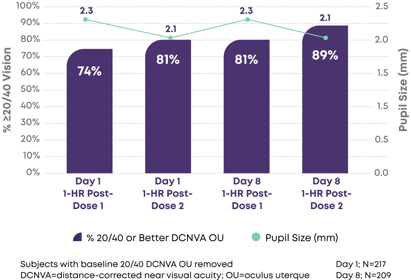 Dosing Qlosi™ (pilocarpine hydrochloride ophthalmic solution) 0.4